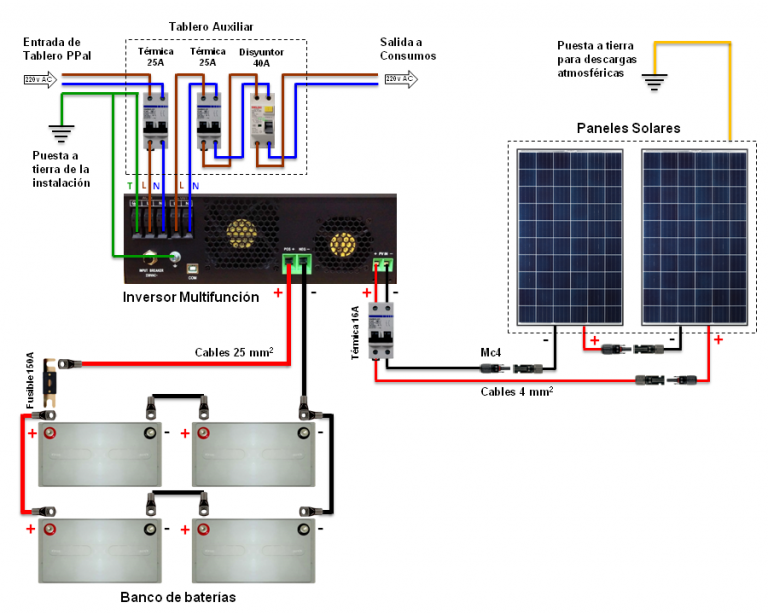 Diagrama Conex 3Kva 2900wh 4Bat | Renogen Power